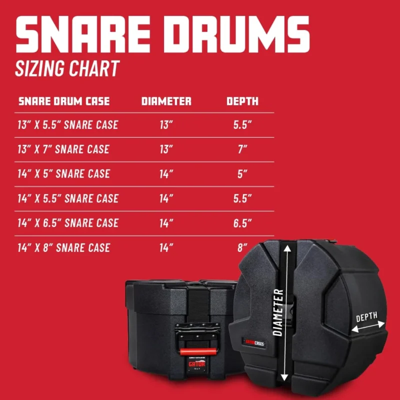 Gator 14X5.5 Roto Snare Case